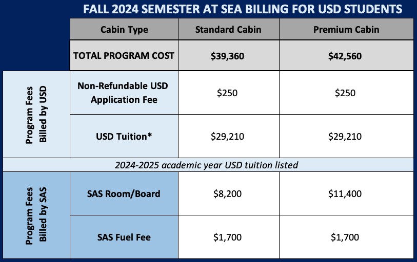 Updated SAS tuition